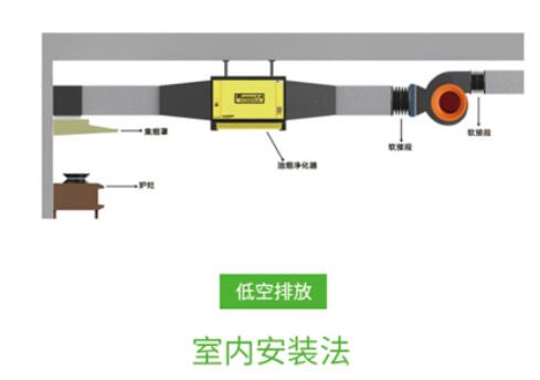 小飯店油煙凈化器安裝視頻教程